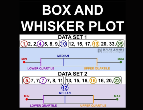 Math – Statistics – 1st Quartile, Median and 3rd Quartile Ungroup Data