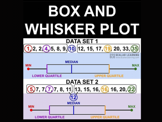 Math – Statistics – 1st Quartile, Median and 3rd Quartile Ungroup Data ...