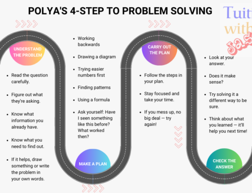 Math problem solving techniques : Polya’s 4-steps
