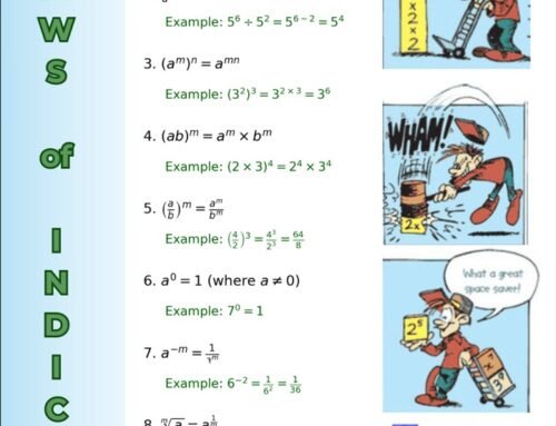 A-Math/E-Math Laws of Indices
