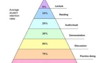 Learning Pyramid - Math and A-math tuition. best tuition in woodlands, Marsiling, admiralty jurong west taman jurong and boon lay