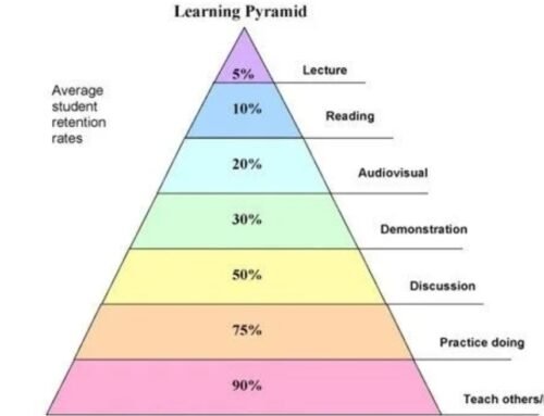 Learning Pyramid