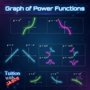 Math - Graphs of Power Functions. A-Math and Math tuition at woodlands, admiralty, marsiling, canberra, yew tee, choa chu kang, sembawang, jurong west, boon lay and taman jurong