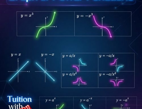 Graphs of Power Functions