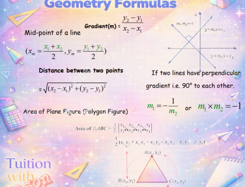A-Math Coordinate Geometry Formulas